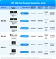 SSD диск HP 512GB M.2 NVMe EX900 Plus Series (Gaming Upgrade Edition) - зображення 5