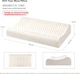 Подушка Dunlopillo ECO Youth Wave ортопедическая из натурального латекса 48x28 см - изображение 2