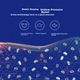 Подушка Jingdong Jingzao Ортопедическая с полиэтиленовой трубкой Регулируемая Мягкая 60х40 см White - изображение 7