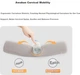 Подушка Aeromax ортопедическая с эффектом памяти 47x10 см Memory foam чемодан цилиндрический для шеи и поясницы - изображение 7