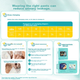 Pampers, Підгузки-трусики для сну Whole-Body Champion Sleep Pull-Up для немовлят, Ультратонкі дихаючі трусики для сну на всю ніч, XL26 - изображение 9
