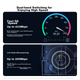 Беспроводной сетевой адаптер UGREEN USB AC650, двухдиапазонный 5G, внешняя антенна с высоким коэффициентом усиления, не требует установки драйверов, для ноутбуков и настольных компьютеров, 90339, передатчик WiFi, 1 шт. - зображення 4