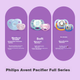 AVENT Пустушка Philips AVENT для новонароджених, проти коліків, імпортна цільна силіконова, 0-6 місяців - изображение 4