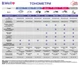 Тонометр автоматичний B.Well PRO-33 M з манжетою 22-32 см (2800-29186) - зображення 10
