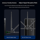 BIAZE AX900 WiFi6 Беспроводной сетевой адаптер USB без драйверов, двухдиапазонный 5G Bluetooth 5.3, двухвходовой Wi-Fi приемник для настольных компьютеров и ноутбуков, совместимый с Windows 10/11 - изображение 7