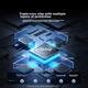 Хаб UGREEN Type-C 3.2 з Ethernet - зображення 8