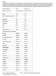Сывороточный протеин 100% Whey Protein Nutrend шоколадный брауни 400 г - изображение 3