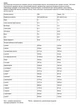 Сывороточный протеин 100% Whey Protein Nutrend клубника 2250 г - изображение 3