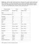 Жиросжигатель карнитин Carnitine 3000 Nutrend Shot клубника 20*60 мл - изображение 3