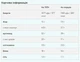 Печенье Baked Cookie MyProtein, шоколадная крошка, 12 x 75 г - изображение 2
