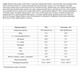 Протеїновий батончик Excelent Protein Bar Nutrend Лайм і папайя 85 г - зображення 3