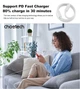 Сетевое зарядное устройство Choetech PowiX USB-C PD 45W Mini White (PD3042-EU-WH) - изображение 7