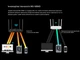WI-FI роутер маршрутизатор Tenda 10.AC, AC1200, 3x1GE LAN, 1x1GE WAN, MU-MIMO 4x6dBi - изображение 8
