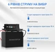 Зарядний пристрій ECO-WORTHY 12/24 В 20 А для автомобільних акумуляторів AGM GEL LiFePO4 - изображение 4