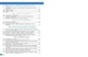 Біологія. Робочий зошит для 9 класу ЗЗСО (9786178933371) - изображение 11