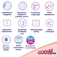 Трусики-подгузники Goo.N Plus 3(M) гипоаллергенные 6-12 кг 52 шт - изображение 2