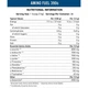Амінокомплекс для спорту Applied Nutrition Amino Fuel EAA 390 g /30 servings/ Millions Cola - зображення 2