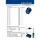Коронка по металу IRWIN біметалева IRWIN BI-METAL HOLESAW 32MM - зображення 5