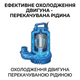 Дренажно-фекальный насос ROSA WQD/P-233 AL с измельчителем без поплавка - изображение 4