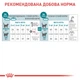 Сухий корм для літніх стерилізованих кішок Royal Canin Ageing 11+ Sterilised 2 кг. - изображение 3