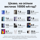 Універсальна батарея Vention 10000mAh 22,5W Fast Charging USB-A 2xUSB-C із вбудованим кабелем Pink (FKAP0-C) - зображення 10