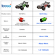 Радиоуправляемая машинка SG118 MAX Brushless 1:18 4WD на пульте управления до 60 км/ч, RC внедорожник, бесколлекторный мотор, аккумулятор - изображение 3