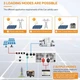 Jsdsolar 11 кВт гибридный солнечный инвертор 48 В до 230 В Чистая синусоида Встроенный Wi-Fi 160A MPPT Двухканальный фотоэлектрический вход для солнечной системы - изображение 4