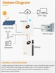 Jsdsolar 11 кВт гибридный солнечный инвертор 48 В до 230 В Чистая синусоида Встроенный Wi-Fi 160A MPPT Двухканальный фотоэлектрический вход для солнечной системы - изображение 5