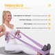 Стрічка для пілатесу EasyFit EPP 0.65 мм пурпурова - зображення 5