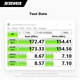 Карта пам'яті Exascend Essential Sharp Speed SDXC 256GB UHS-I U3 V30 + SD-адаптер - зображення 7