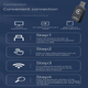 Беспроводной адаптер Apple CarPlay 2025 Mini USB-C/USB-A, Bluetooth, Plug&Play, для автомобилей с проводным CarPlay - изображение 4