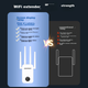 Усилитель Wi-Fi COMFAST CF-WR762AC двухдиапазонный AC1200 4 антенны - изображение 3