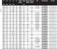 Диск пиляльний Freud 250x2,8x1,8x30 мм z40 (FR23W002T) - зображення 2