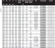 Диск пиляльний Freud 260x2,6x1,8x30 мм z80 (FR26W002T) - зображення 2