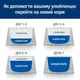Сухой лечебный корм Hill`s (Хилс) Prescription Diet Dog Chicken Gastrointestinal Biome Digestive Care Adult Mini для взрослых собак мелких пород при диарее и расстройствах пищеварения с мясом курицей 1 кг (арт 606424) - изображение 7