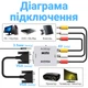 Аналоговий відео конвертер з AV на VGA роз'єм Addap AV2VGA-01 роздільна здатність Full HD 1080P - изображение 3