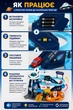 Інтерактивний трирівневий автотрек WToys 17040 «Космічна станція» з автоматичним підіймачем, різнокольоровий - зображення 3