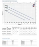 Pedrollo BCm 10/50-ST Фекальный Насос (36 м³, 12 м, 0.75 кВт) кабель 10м. - изображение 3