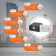 Комплект резервного питания LP (LogicPower) ИБП + гелевая батарея (UPS B1500 + АКБ GL 1440W) - изображение 11