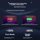 Зарядное устройство Mryc для Apple, 85 Вт, совместимо с MacBook Pro A1286 A1343 A1297, кабель 1.7 м, 18.5 В 4.6 А - изображение 8