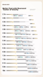 Удилище маховое Woding Wangzhe Shenjian II 7.2 м Карповое Carbon - изображение 10