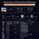 Стилус для Pro 13''/12.9''/11''/ BAZO-20 - зображення 6