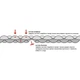 Килимок надувний Wechsel Coreo Double-Tube TL Lemon/Grey (233122) - зображення 8