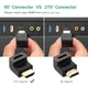 Кутовий перехідник UGREEN HDMI — HDMI Адаптер 90 градусів Up-Angled (Вгору) 4K 60Hz Black (UGR-20109) для телевізора на стіну - зображення 7