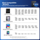 BIAZE Совместимый с Apple Pencil для iPad, подходит для iPad 10/Air6/Mini7/Pro11/12.9, емкостный стилус с защитой от случайных касаний для iPad, PB506 - изображение 5