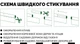 Бордюрна стрічка садова Alex Valex Компакт H105 10 м Чорна (AV-C10BL) - зображення 3