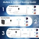 Усилитель wi-fi cигналу Wavlink AC1200 2.4G, 5G роутер маршрутизатор Wi-Fi ретранслятор и точка доступа - изображение 2