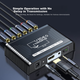 Конвертер Shengwei DHSC001G компонентный YPbPr–HDMI - изображение 4