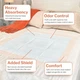 Пеленки одноразовые при недержании у взрослых McKesson Ultra Underpads 100 шт - изображение 3
