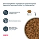 Корм Mera Pure Sensitive Adult Fresh Meat Truthahn & Kartoffel сухий з індичкою для дорослих собак усіх порід 12.5 кг - зображення 3